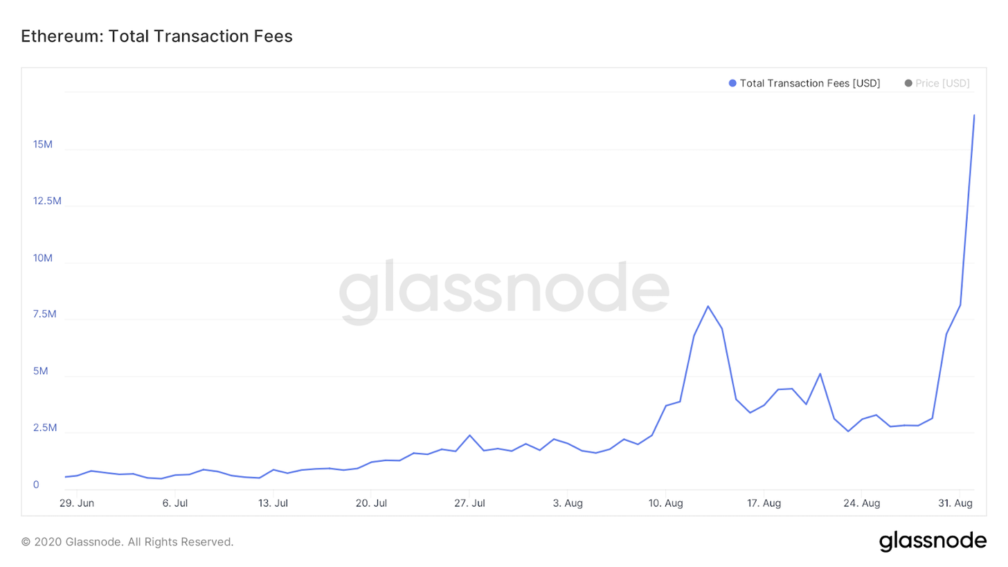 Ethereum fees