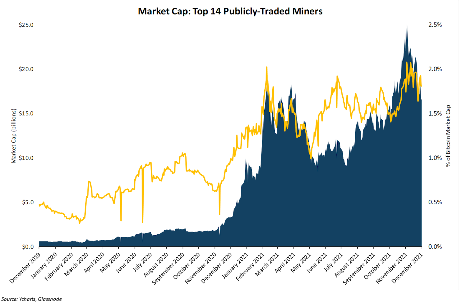 crypto mining companies list