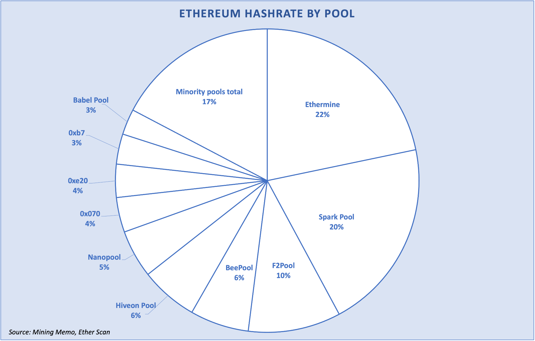 Sparkpool announces its closure following Chinese regulatory scrutiny.