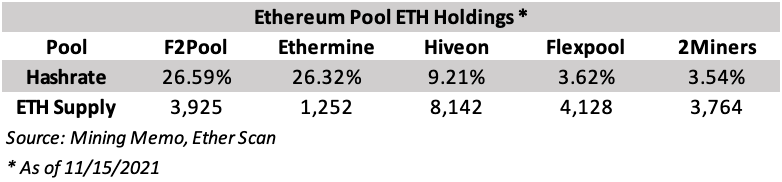 Pool rug? What to know about ETH miner payouts ahead of The Merge.