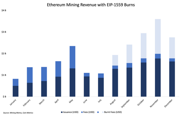 Ethereum Mining's Year In Six Charts