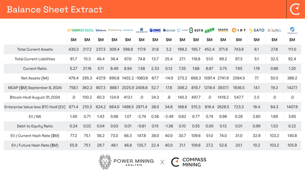 Bitcoin Mining Industry Report: 
August 2024 - Monthly Operational Updates